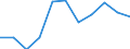 KN 0307 /Exporte /Einheit = Preise (Euro/Tonne) /Partnerland: Belgien/Luxemburg /Meldeland: Eur27 /0307:Weichtiere, GenieÃŸbar, Auch GerÃ¤uchert, Auch Ohne Schale, Lebend, Frisch, GekÃ¼hlt, Gefroren, Getrocknet, Gesalzen Oder in Salzlake; Mehl, Pulver und Pellets von Weichtieren, GenieÃŸbar