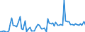 KN 0307 /Exporte /Einheit = Preise (Euro/Tonne) /Partnerland: Ver.koenigreich(Nordirland) /Meldeland: Eur27_2020 /0307:Weichtiere, GenieÃŸbar, Auch GerÃ¤uchert, Auch Ohne Schale, Lebend, Frisch, GekÃ¼hlt, Gefroren, Getrocknet, Gesalzen Oder in Salzlake; Mehl, Pulver und Pellets von Weichtieren, GenieÃŸbar