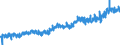 KN 0307 /Exporte /Einheit = Preise (Euro/Tonne) /Partnerland: Oesterreich /Meldeland: Eur27_2020 /0307:Weichtiere, GenieÃŸbar, Auch GerÃ¤uchert, Auch Ohne Schale, Lebend, Frisch, GekÃ¼hlt, Gefroren, Getrocknet, Gesalzen Oder in Salzlake; Mehl, Pulver und Pellets von Weichtieren, GenieÃŸbar