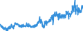 KN 0307 /Exporte /Einheit = Preise (Euro/Tonne) /Partnerland: Slowenien /Meldeland: Eur27_2020 /0307:Weichtiere, GenieÃŸbar, Auch GerÃ¤uchert, Auch Ohne Schale, Lebend, Frisch, GekÃ¼hlt, Gefroren, Getrocknet, Gesalzen Oder in Salzlake; Mehl, Pulver und Pellets von Weichtieren, GenieÃŸbar
