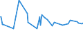 KN 0307 /Exporte /Einheit = Preise (Euro/Tonne) /Partnerland: Zentralaf.republik /Meldeland: Eur27_2020 /0307:Weichtiere, GenieÃŸbar, Auch GerÃ¤uchert, Auch Ohne Schale, Lebend, Frisch, GekÃ¼hlt, Gefroren, Getrocknet, Gesalzen Oder in Salzlake; Mehl, Pulver und Pellets von Weichtieren, GenieÃŸbar