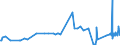 KN 03083050 /Exporte /Einheit = Preise (Euro/Tonne) /Partnerland: Deutschland /Meldeland: Eur27_2020 /03083050:Quallen `rhopilema-arten`, Gefroren (Ausg. GerÃ¤uchert)