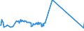 KN 03083050 /Exporte /Einheit = Preise (Euro/Tonne) /Partnerland: Ver.koenigreich /Meldeland: Eur27_2020 /03083050:Quallen `rhopilema-arten`, Gefroren (Ausg. GerÃ¤uchert)