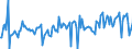 KN 03083050 /Exporte /Einheit = Preise (Euro/Tonne) /Partnerland: Portugal /Meldeland: Eur27_2020 /03083050:Quallen `rhopilema-arten`, Gefroren (Ausg. GerÃ¤uchert)