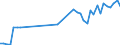 KN 03083050 /Exporte /Einheit = Preise (Euro/Tonne) /Partnerland: Belgien /Meldeland: Eur27_2020 /03083050:Quallen `rhopilema-arten`, Gefroren (Ausg. GerÃ¤uchert)