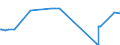 KN 03083050 /Exporte /Einheit = Preise (Euro/Tonne) /Partnerland: Schweden /Meldeland: Eur27_2020 /03083050:Quallen `rhopilema-arten`, Gefroren (Ausg. GerÃ¤uchert)