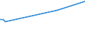 KN 03083050 /Exporte /Einheit = Preise (Euro/Tonne) /Partnerland: Finnland /Meldeland: Eur27_2020 /03083050:Quallen `rhopilema-arten`, Gefroren (Ausg. GerÃ¤uchert)