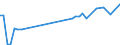 KN 03083050 /Exporte /Einheit = Preise (Euro/Tonne) /Partnerland: Oesterreich /Meldeland: Eur27_2020 /03083050:Quallen `rhopilema-arten`, Gefroren (Ausg. GerÃ¤uchert)