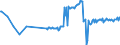 KN 03083050 /Exporte /Einheit = Preise (Euro/Tonne) /Partnerland: Polen /Meldeland: Eur27_2020 /03083050:Quallen `rhopilema-arten`, Gefroren (Ausg. GerÃ¤uchert)