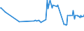 KN 03083050 /Exporte /Einheit = Preise (Euro/Tonne) /Partnerland: Slowakei /Meldeland: Eur27_2020 /03083050:Quallen `rhopilema-arten`, Gefroren (Ausg. GerÃ¤uchert)