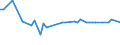KN 03083050 /Exporte /Einheit = Preise (Euro/Tonne) /Partnerland: Ungarn /Meldeland: Eur27_2020 /03083050:Quallen `rhopilema-arten`, Gefroren (Ausg. GerÃ¤uchert)