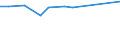 KN 03083050 /Exporte /Einheit = Preise (Euro/Tonne) /Partnerland: Rumaenien /Meldeland: Eur27_2020 /03083050:Quallen `rhopilema-arten`, Gefroren (Ausg. GerÃ¤uchert)