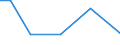 KN 03083050 /Exporte /Einheit = Mengen in Tonnen /Partnerland: Luxemburg /Meldeland: Eur27_2020 /03083050:Quallen `rhopilema-arten`, Gefroren (Ausg. GerÃ¤uchert)