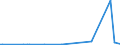 KN 03083050 /Exporte /Einheit = Mengen in Tonnen /Partnerland: Extra-eur /Meldeland: Eur27_2020 /03083050:Quallen `rhopilema-arten`, Gefroren (Ausg. GerÃ¤uchert)