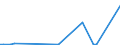 KN 03083050 /Exporte /Einheit = Werte in 1000 Euro /Partnerland: Finnland /Meldeland: Eur27_2020 /03083050:Quallen `rhopilema-arten`, Gefroren (Ausg. GerÃ¤uchert)