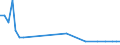 KN 03083050 /Exporte /Einheit = Werte in 1000 Euro /Partnerland: Tschechien /Meldeland: Eur27_2020 /03083050:Quallen `rhopilema-arten`, Gefroren (Ausg. GerÃ¤uchert)