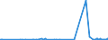 KN 03089010 /Exporte /Einheit = Preise (Euro/Tonne) /Partnerland: Estland /Meldeland: Eur27_2020 /03089010:Wirbellose Wassertiere, Lebend, Frisch Oder GekÃ¼hlt (Ausg. Krebstiere, Weichtiere, Seegurken, Seeigel und Quallen); Alle Mehle, Pulver und Pellets von Wirbellosen Wassertieren, Anderen als Krebstieren und Weichtieren, GenieÃŸbar, Frisch Oder GekÃ¼hlt