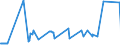 KN 03089010 /Exporte /Einheit = Preise (Euro/Tonne) /Partnerland: Lettland /Meldeland: Eur27_2020 /03089010:Wirbellose Wassertiere, Lebend, Frisch Oder GekÃ¼hlt (Ausg. Krebstiere, Weichtiere, Seegurken, Seeigel und Quallen); Alle Mehle, Pulver und Pellets von Wirbellosen Wassertieren, Anderen als Krebstieren und Weichtieren, GenieÃŸbar, Frisch Oder GekÃ¼hlt