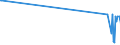 KN 03089010 /Exporte /Einheit = Preise (Euro/Tonne) /Partnerland: Russland /Meldeland: Eur27_2020 /03089010:Wirbellose Wassertiere, Lebend, Frisch Oder GekÃ¼hlt (Ausg. Krebstiere, Weichtiere, Seegurken, Seeigel und Quallen); Alle Mehle, Pulver und Pellets von Wirbellosen Wassertieren, Anderen als Krebstieren und Weichtieren, GenieÃŸbar, Frisch Oder GekÃ¼hlt