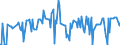 KN 03089010 /Exporte /Einheit = Preise (Euro/Tonne) /Partnerland: Usa /Meldeland: Eur27_2020 /03089010:Wirbellose Wassertiere, Lebend, Frisch Oder GekÃ¼hlt (Ausg. Krebstiere, Weichtiere, Seegurken, Seeigel und Quallen); Alle Mehle, Pulver und Pellets von Wirbellosen Wassertieren, Anderen als Krebstieren und Weichtieren, GenieÃŸbar, Frisch Oder GekÃ¼hlt