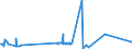 KN 03089050 /Exporte /Einheit = Preise (Euro/Tonne) /Partnerland: Ver.koenigreich /Meldeland: Eur27_2020 /03089050:Wirbellose Wassertiere, Gefroren (Ausg. Krebstiere, Weichtiere, Seegurken, Seeigel und Quallen); Alle Mehle, Pulver und Pellets von Wirbellosen Wassertieren, Anderen als Krebstieren und Weichtieren, Genießbar, Gefroren