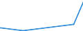 KN 03089050 /Exporte /Einheit = Preise (Euro/Tonne) /Partnerland: Griechenland /Meldeland: Eur27_2020 /03089050:Wirbellose Wassertiere, Gefroren (Ausg. Krebstiere, Weichtiere, Seegurken, Seeigel und Quallen); Alle Mehle, Pulver und Pellets von Wirbellosen Wassertieren, Anderen als Krebstieren und Weichtieren, Genießbar, Gefroren