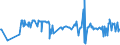 CN 03089050 /Exports /Unit = Prices (Euro/ton) /Partner: Finland /Reporter: Eur27_2020 /03089050:Frozen Aquatic Invertebrates (Excl. Crustaceans, Molluscs, sea Cucumbers, sea Urchins and Jellyfish); all Frozen Flours, Meals and Pellets of Aquatic Invertebrates Other Than Crustaceans and Molluscs, fit for Human Consumption