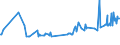 CN 03089050 /Exports /Unit = Prices (Euro/ton) /Partner: Switzerland /Reporter: Eur27_2020 /03089050:Frozen Aquatic Invertebrates (Excl. Crustaceans, Molluscs, sea Cucumbers, sea Urchins and Jellyfish); all Frozen Flours, Meals and Pellets of Aquatic Invertebrates Other Than Crustaceans and Molluscs, fit for Human Consumption