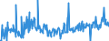 KN 0308 /Exporte /Einheit = Preise (Euro/Tonne) /Partnerland: Italien /Meldeland: Eur27_2020 /0308:Wirbellose Wassertiere, Andere als Krebstiere und Weichtiere, Lebend, Frisch, GekÃ¼hlt, Gefroren, Getrocknet, Gesalzen Oder in Salzlake, Auch GerÃ¤uchert; Mehl, Pulver und Pellets von Wirbellosen Wassertieren, Anderen als Krebstieren und Weichtieren, GenieÃŸbar