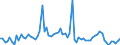 KN 0308 /Exporte /Einheit = Preise (Euro/Tonne) /Partnerland: Ver.koenigreich(Ohne Nordirland) /Meldeland: Eur27_2020 /0308:Wirbellose Wassertiere, Andere als Krebstiere und Weichtiere, Lebend, Frisch, GekÃ¼hlt, Gefroren, Getrocknet, Gesalzen Oder in Salzlake, Auch GerÃ¤uchert; Mehl, Pulver und Pellets von Wirbellosen Wassertieren, Anderen als Krebstieren und Weichtieren, GenieÃŸbar