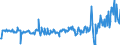 KN 0308 /Exporte /Einheit = Preise (Euro/Tonne) /Partnerland: Belgien /Meldeland: Eur27_2020 /0308:Wirbellose Wassertiere, Andere als Krebstiere und Weichtiere, Lebend, Frisch, GekÃ¼hlt, Gefroren, Getrocknet, Gesalzen Oder in Salzlake, Auch GerÃ¤uchert; Mehl, Pulver und Pellets von Wirbellosen Wassertieren, Anderen als Krebstieren und Weichtieren, GenieÃŸbar