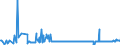 KN 0308 /Exporte /Einheit = Preise (Euro/Tonne) /Partnerland: Schweden /Meldeland: Eur27_2020 /0308:Wirbellose Wassertiere, Andere als Krebstiere und Weichtiere, Lebend, Frisch, GekÃ¼hlt, Gefroren, Getrocknet, Gesalzen Oder in Salzlake, Auch GerÃ¤uchert; Mehl, Pulver und Pellets von Wirbellosen Wassertieren, Anderen als Krebstieren und Weichtieren, GenieÃŸbar