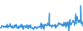 KN 0308 /Exporte /Einheit = Preise (Euro/Tonne) /Partnerland: Oesterreich /Meldeland: Eur27_2020 /0308:Wirbellose Wassertiere, Andere als Krebstiere und Weichtiere, Lebend, Frisch, GekÃ¼hlt, Gefroren, Getrocknet, Gesalzen Oder in Salzlake, Auch GerÃ¤uchert; Mehl, Pulver und Pellets von Wirbellosen Wassertieren, Anderen als Krebstieren und Weichtieren, GenieÃŸbar
