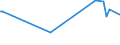 KN 0308 /Exporte /Einheit = Preise (Euro/Tonne) /Partnerland: Tuerkei /Meldeland: Eur27_2020 /0308:Wirbellose Wassertiere, Andere als Krebstiere und Weichtiere, Lebend, Frisch, GekÃ¼hlt, Gefroren, Getrocknet, Gesalzen Oder in Salzlake, Auch GerÃ¤uchert; Mehl, Pulver und Pellets von Wirbellosen Wassertieren, Anderen als Krebstieren und Weichtieren, GenieÃŸbar
