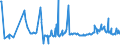 KN 0308 /Exporte /Einheit = Preise (Euro/Tonne) /Partnerland: Estland /Meldeland: Eur27_2020 /0308:Wirbellose Wassertiere, Andere als Krebstiere und Weichtiere, Lebend, Frisch, GekÃ¼hlt, Gefroren, Getrocknet, Gesalzen Oder in Salzlake, Auch GerÃ¤uchert; Mehl, Pulver und Pellets von Wirbellosen Wassertieren, Anderen als Krebstieren und Weichtieren, GenieÃŸbar