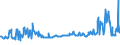 KN 0308 /Exporte /Einheit = Preise (Euro/Tonne) /Partnerland: Lettland /Meldeland: Eur27_2020 /0308:Wirbellose Wassertiere, Andere als Krebstiere und Weichtiere, Lebend, Frisch, GekÃ¼hlt, Gefroren, Getrocknet, Gesalzen Oder in Salzlake, Auch GerÃ¤uchert; Mehl, Pulver und Pellets von Wirbellosen Wassertieren, Anderen als Krebstieren und Weichtieren, GenieÃŸbar