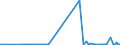 KN 0308 /Exporte /Einheit = Preise (Euro/Tonne) /Partnerland: Moldau /Meldeland: Eur27_2020 /0308:Wirbellose Wassertiere, Andere als Krebstiere und Weichtiere, Lebend, Frisch, GekÃ¼hlt, Gefroren, Getrocknet, Gesalzen Oder in Salzlake, Auch GerÃ¤uchert; Mehl, Pulver und Pellets von Wirbellosen Wassertieren, Anderen als Krebstieren und Weichtieren, GenieÃŸbar