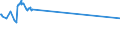 KN 0308 /Exporte /Einheit = Preise (Euro/Tonne) /Partnerland: Georgien /Meldeland: Eur27_2020 /0308:Wirbellose Wassertiere, Andere als Krebstiere und Weichtiere, Lebend, Frisch, GekÃ¼hlt, Gefroren, Getrocknet, Gesalzen Oder in Salzlake, Auch GerÃ¤uchert; Mehl, Pulver und Pellets von Wirbellosen Wassertieren, Anderen als Krebstieren und Weichtieren, GenieÃŸbar