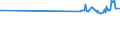 KN 0308 /Exporte /Einheit = Preise (Euro/Tonne) /Partnerland: Aserbaidschan /Meldeland: Eur27_2020 /0308:Wirbellose Wassertiere, Andere als Krebstiere und Weichtiere, Lebend, Frisch, GekÃ¼hlt, Gefroren, Getrocknet, Gesalzen Oder in Salzlake, Auch GerÃ¤uchert; Mehl, Pulver und Pellets von Wirbellosen Wassertieren, Anderen als Krebstieren und Weichtieren, GenieÃŸbar