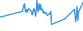 KN 0308 /Exporte /Einheit = Preise (Euro/Tonne) /Partnerland: Kasachstan /Meldeland: Eur27_2020 /0308:Wirbellose Wassertiere, Andere als Krebstiere und Weichtiere, Lebend, Frisch, GekÃ¼hlt, Gefroren, Getrocknet, Gesalzen Oder in Salzlake, Auch GerÃ¤uchert; Mehl, Pulver und Pellets von Wirbellosen Wassertieren, Anderen als Krebstieren und Weichtieren, GenieÃŸbar