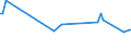KN 0308 /Exporte /Einheit = Preise (Euro/Tonne) /Partnerland: Usbekistan /Meldeland: Eur27_2020 /0308:Wirbellose Wassertiere, Andere als Krebstiere und Weichtiere, Lebend, Frisch, GekÃ¼hlt, Gefroren, Getrocknet, Gesalzen Oder in Salzlake, Auch GerÃ¤uchert; Mehl, Pulver und Pellets von Wirbellosen Wassertieren, Anderen als Krebstieren und Weichtieren, GenieÃŸbar