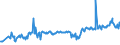 KN 0308 /Exporte /Einheit = Preise (Euro/Tonne) /Partnerland: Kroatien /Meldeland: Eur27_2020 /0308:Wirbellose Wassertiere, Andere als Krebstiere und Weichtiere, Lebend, Frisch, GekÃ¼hlt, Gefroren, Getrocknet, Gesalzen Oder in Salzlake, Auch GerÃ¤uchert; Mehl, Pulver und Pellets von Wirbellosen Wassertieren, Anderen als Krebstieren und Weichtieren, GenieÃŸbar