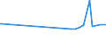 KN 0308 /Exporte /Einheit = Preise (Euro/Tonne) /Partnerland: Montenegro /Meldeland: Eur27_2020 /0308:Wirbellose Wassertiere, Andere als Krebstiere und Weichtiere, Lebend, Frisch, GekÃ¼hlt, Gefroren, Getrocknet, Gesalzen Oder in Salzlake, Auch GerÃ¤uchert; Mehl, Pulver und Pellets von Wirbellosen Wassertieren, Anderen als Krebstieren und Weichtieren, GenieÃŸbar