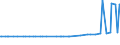 KN 0308 /Exporte /Einheit = Preise (Euro/Tonne) /Partnerland: Serbien /Meldeland: Eur27_2020 /0308:Wirbellose Wassertiere, Andere als Krebstiere und Weichtiere, Lebend, Frisch, GekÃ¼hlt, Gefroren, Getrocknet, Gesalzen Oder in Salzlake, Auch GerÃ¤uchert; Mehl, Pulver und Pellets von Wirbellosen Wassertieren, Anderen als Krebstieren und Weichtieren, GenieÃŸbar