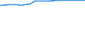 KN 0308 /Exporte /Einheit = Preise (Euro/Tonne) /Partnerland: Libyen /Meldeland: Eur27_2020 /0308:Wirbellose Wassertiere, Andere als Krebstiere und Weichtiere, Lebend, Frisch, GekÃ¼hlt, Gefroren, Getrocknet, Gesalzen Oder in Salzlake, Auch GerÃ¤uchert; Mehl, Pulver und Pellets von Wirbellosen Wassertieren, Anderen als Krebstieren und Weichtieren, GenieÃŸbar