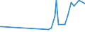 KN 0308 /Exporte /Einheit = Preise (Euro/Tonne) /Partnerland: Aegypten /Meldeland: Europäische Union /0308:Wirbellose Wassertiere, Andere als Krebstiere und Weichtiere, Lebend, Frisch, GekÃ¼hlt, Gefroren, Getrocknet, Gesalzen Oder in Salzlake, Auch GerÃ¤uchert; Mehl, Pulver und Pellets von Wirbellosen Wassertieren, Anderen als Krebstieren und Weichtieren, GenieÃŸbar