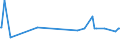 KN 0308 /Exporte /Einheit = Preise (Euro/Tonne) /Partnerland: Kap Verde /Meldeland: Eur27_2020 /0308:Wirbellose Wassertiere, Andere als Krebstiere und Weichtiere, Lebend, Frisch, GekÃ¼hlt, Gefroren, Getrocknet, Gesalzen Oder in Salzlake, Auch GerÃ¤uchert; Mehl, Pulver und Pellets von Wirbellosen Wassertieren, Anderen als Krebstieren und Weichtieren, GenieÃŸbar