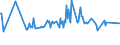 KN 0308 /Exporte /Einheit = Preise (Euro/Tonne) /Partnerland: Elfenbeink. /Meldeland: Eur27_2020 /0308:Wirbellose Wassertiere, Andere als Krebstiere und Weichtiere, Lebend, Frisch, GekÃ¼hlt, Gefroren, Getrocknet, Gesalzen Oder in Salzlake, Auch GerÃ¤uchert; Mehl, Pulver und Pellets von Wirbellosen Wassertieren, Anderen als Krebstieren und Weichtieren, GenieÃŸbar