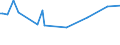 KN 0308 /Exporte /Einheit = Preise (Euro/Tonne) /Partnerland: Aequat.guin. /Meldeland: Eur27_2020 /0308:Wirbellose Wassertiere, Andere als Krebstiere und Weichtiere, Lebend, Frisch, GekÃ¼hlt, Gefroren, Getrocknet, Gesalzen Oder in Salzlake, Auch GerÃ¤uchert; Mehl, Pulver und Pellets von Wirbellosen Wassertieren, Anderen als Krebstieren und Weichtieren, GenieÃŸbar