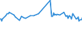 KN 0308 /Exporte /Einheit = Preise (Euro/Tonne) /Partnerland: Gabun /Meldeland: Eur27_2020 /0308:Wirbellose Wassertiere, Andere als Krebstiere und Weichtiere, Lebend, Frisch, GekÃ¼hlt, Gefroren, Getrocknet, Gesalzen Oder in Salzlake, Auch GerÃ¤uchert; Mehl, Pulver und Pellets von Wirbellosen Wassertieren, Anderen als Krebstieren und Weichtieren, GenieÃŸbar
